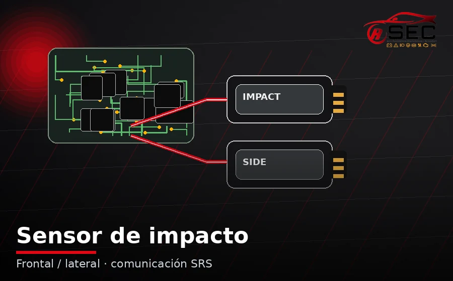 Sensor de impacto frontal